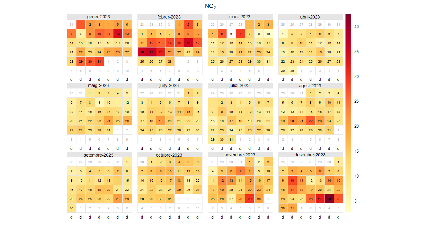 calendarPlot no2